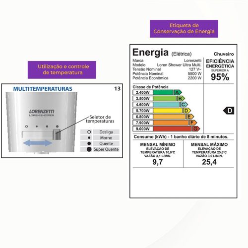Chuveiro Ducha Loren Shower Multitemperaturas 5500W 127V Lorenzetti - Imagem 5