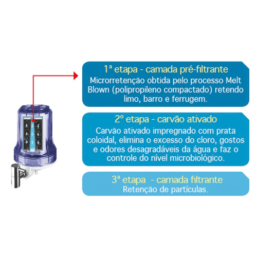 Filtro Loren Acqua 5 Ponto de Uso Branco Lorenzetti - Imagem 6