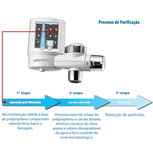 Refil Para Filtro Versatille RT-01 Lorenzetti - Imagem 2