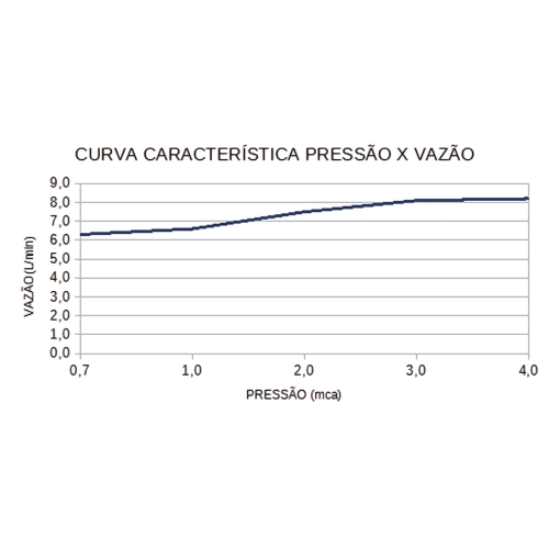 Ducha Advanced Turbo Multitemperaturas 6400W 220V Lorenzetti - Imagem 3
