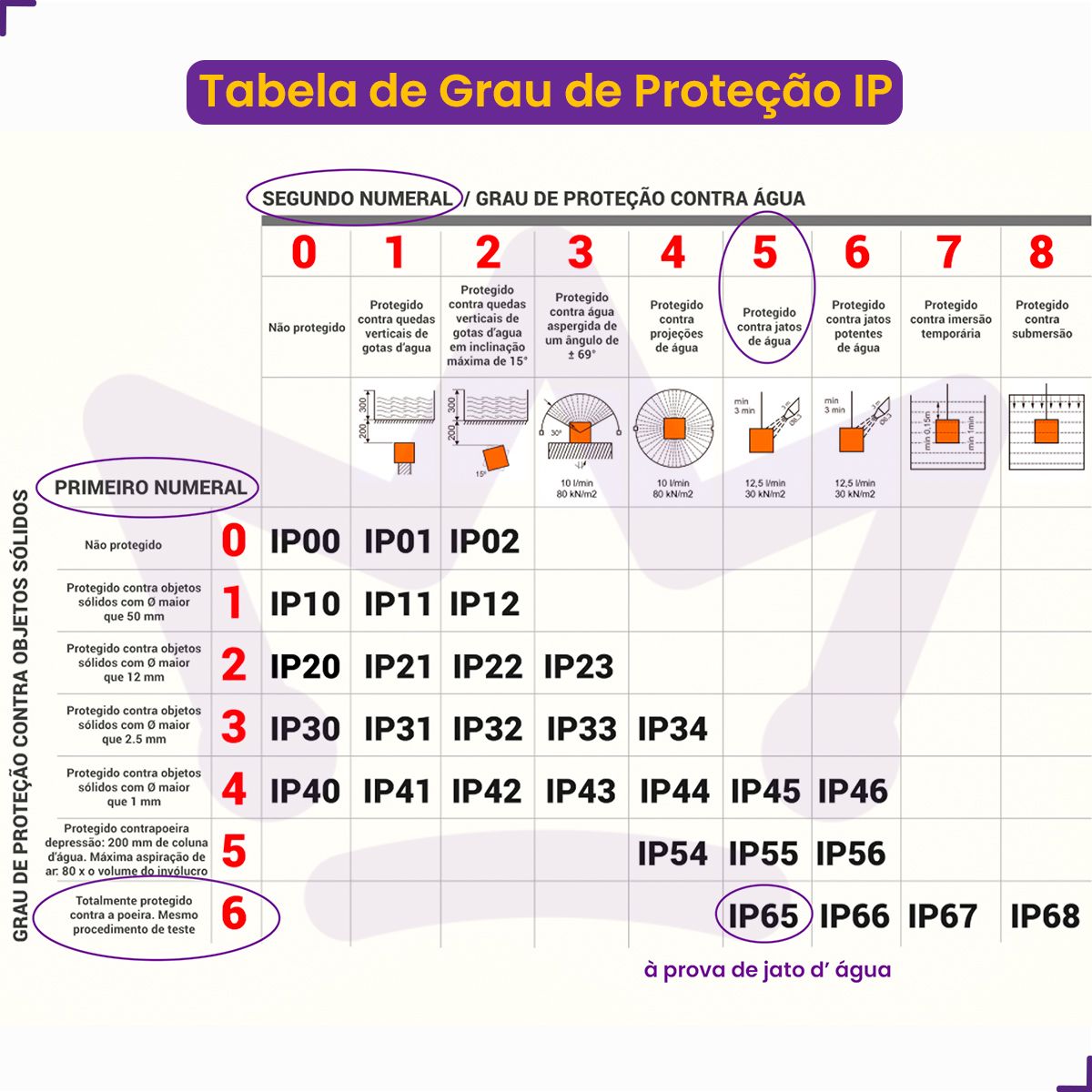 Espeto de Jardim Led Hummer 5W IP65 6500K Branco Frio 420Lm Bivolt Avant - Imagem 9